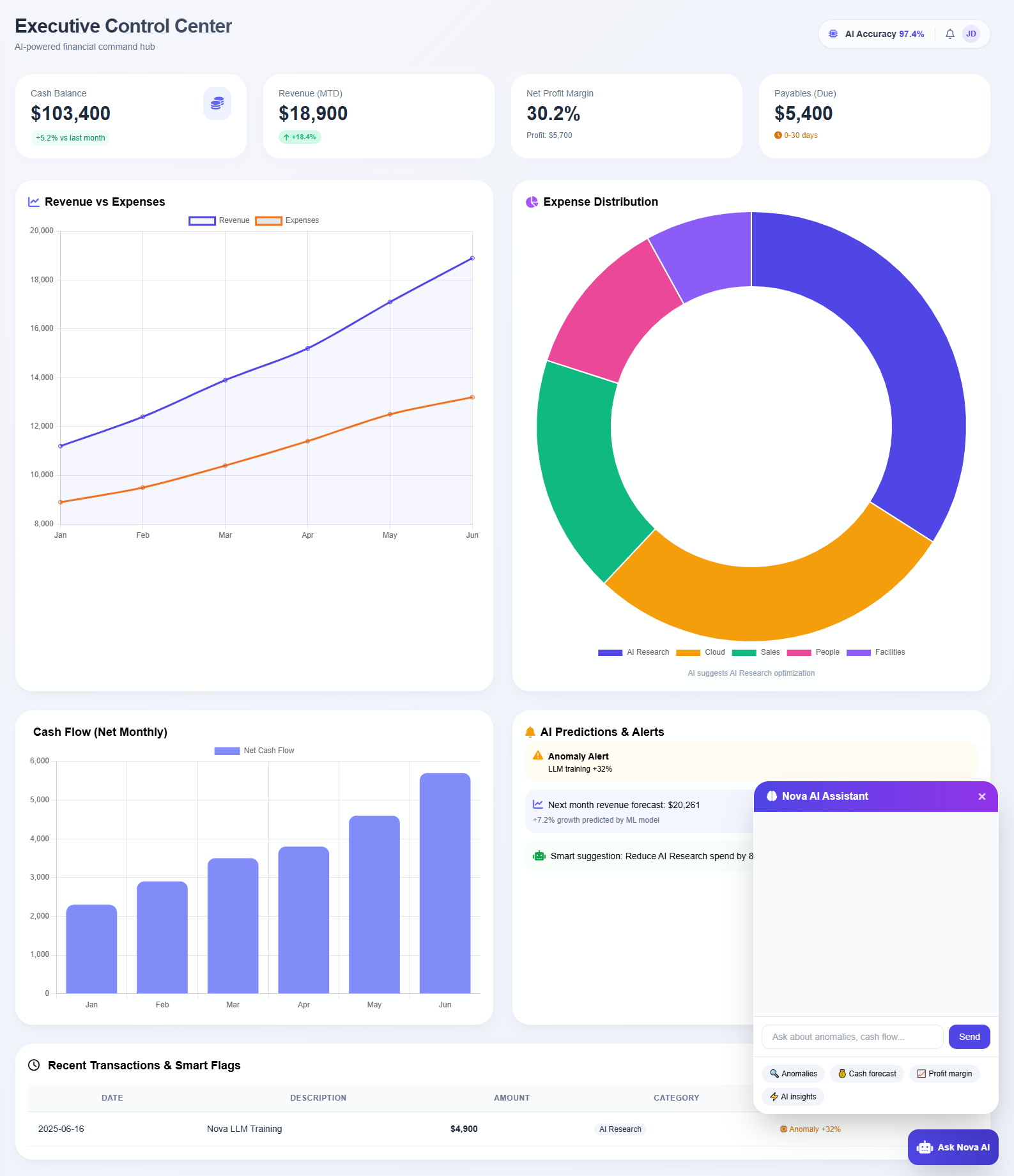 NovaFinance AI Dashboard Preview - Actual Product